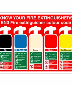 Know Your Fire Extinguishers Sign