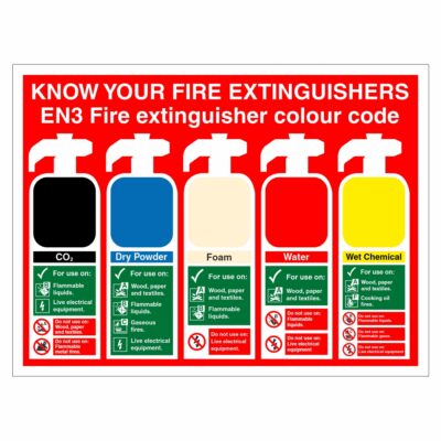 Know Your Fire Extinguishers Sign - Aston Safety Signs