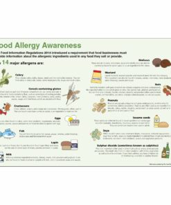 Food Allergy Awareness Safety Sign