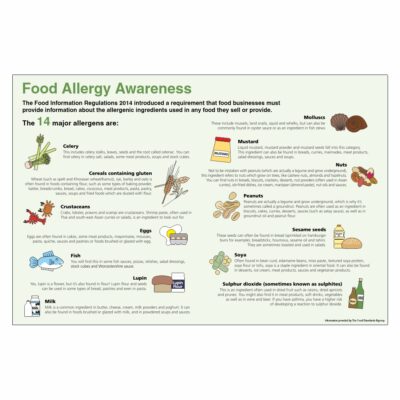 Food Allergy Awareness Safety Sign - Aston Safety Signs