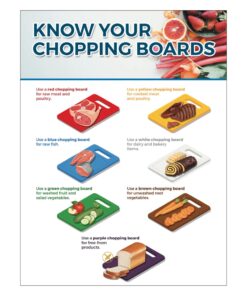 Know Your Chopping Boards Sign