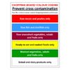 Chopping Board Colour Coding Sign