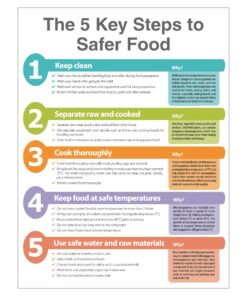 The 5 Key Steps To Safer Food Sign