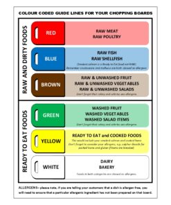 Chopping Board Colour Coding With Allergen Awareness Sign