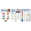 chopping board, how to wash your hands, safe temperatures kitchen hygiene signs